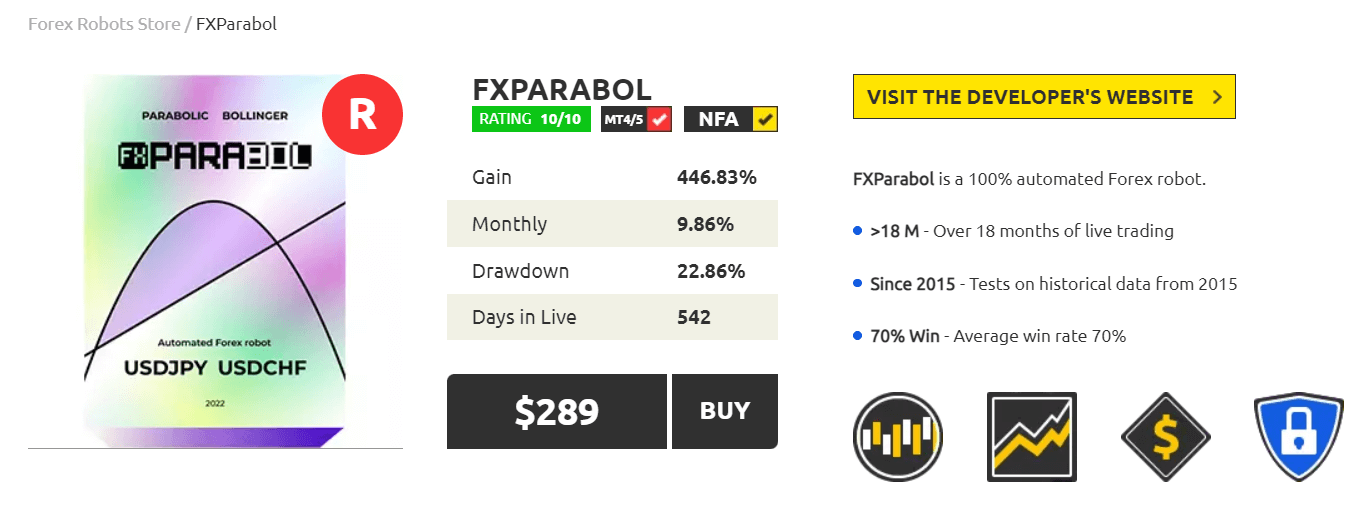 FXParabol pricing details