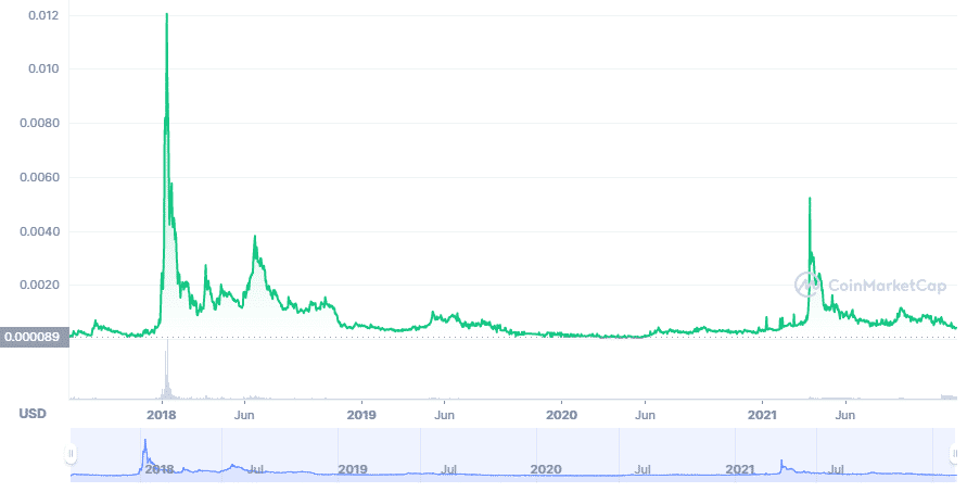 MRX price prediction (all-time price chart)