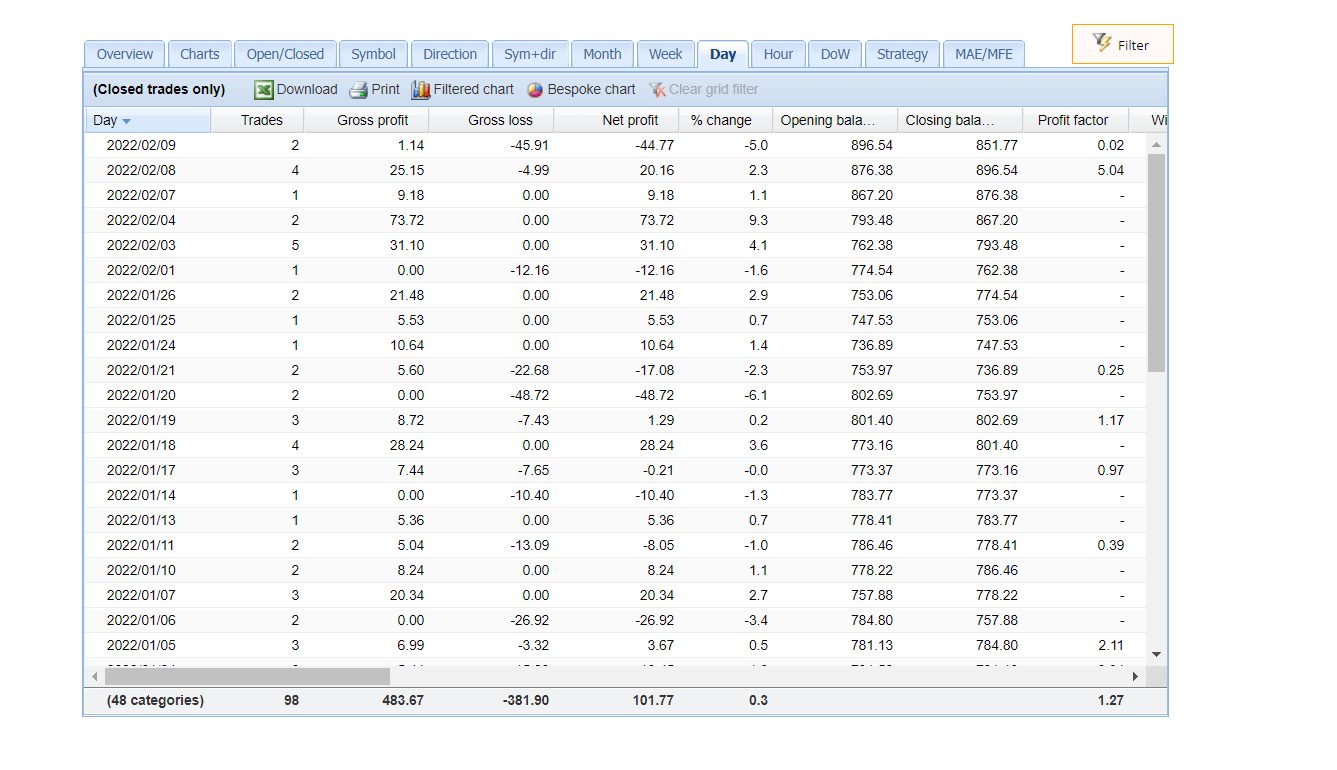 Trading results of XXL Real Profit on FXBlue
