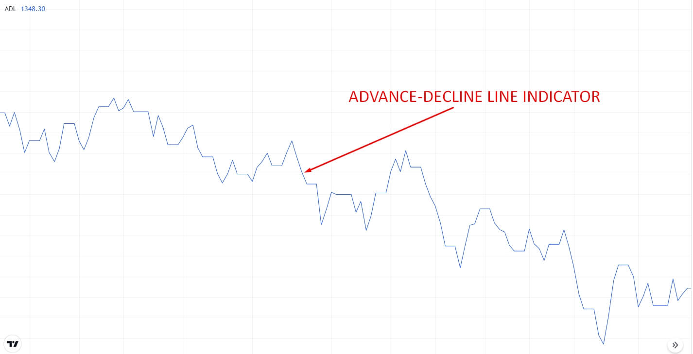 Advance-decline line indicator