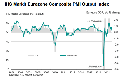 Alt: Eurozone Composite PMI Output Index