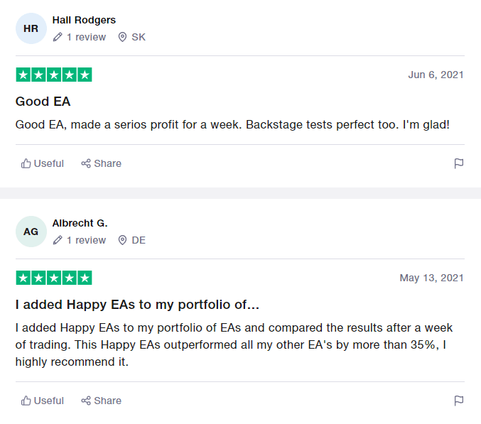 User reviews for Happy Forex on Trustpilot
