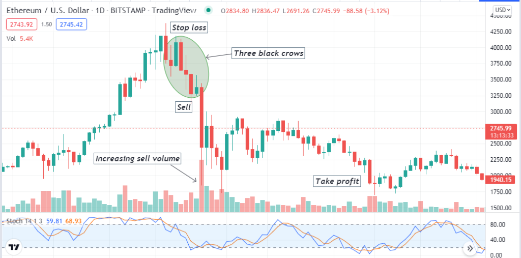 How to Read Crypto Candle Chart: Best Crypto Strategy to Use Right Now ...