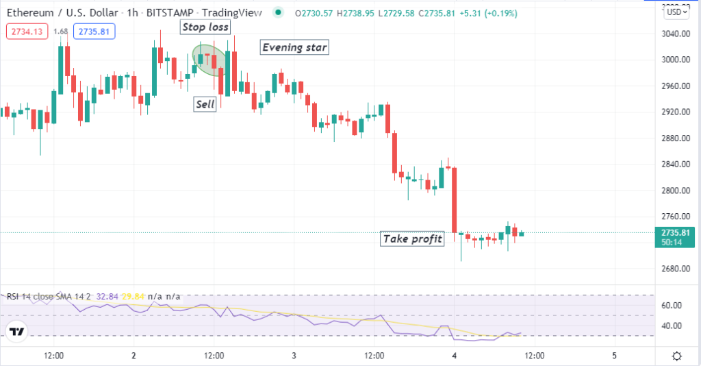 How to Read Crypto Candle Chart Best Crypto Strategy to Use Right Now