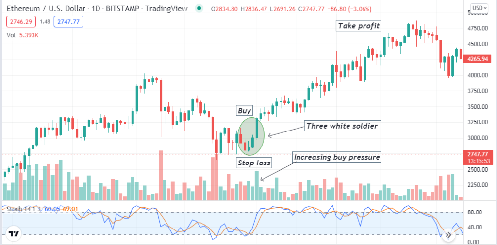 How to Read Crypto Candle Chart: Best Crypto Strategy to Use Right Now ...