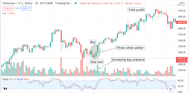 How to Read Crypto Candle Chart: Best Crypto Strategy to Use Right Now ...