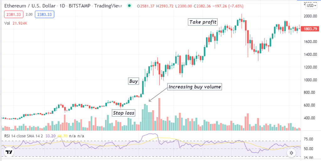 What Is Slippage in Crypto? Best Strategy Not to Get Your Money Wiped
