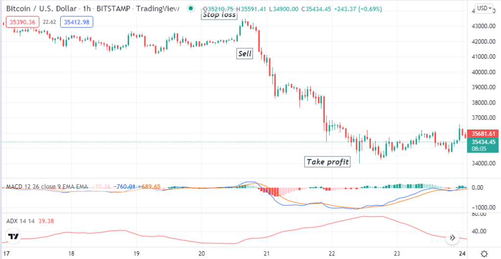 What Is Slippage in Crypto? Best Strategy Not to Get Your Money Wiped