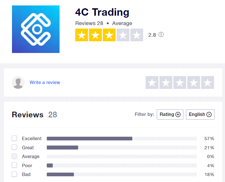 4C-Trading’s profile onTrustpilot
