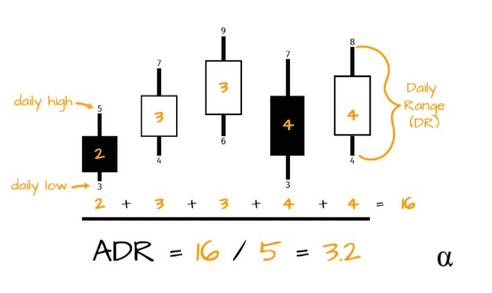 ADR calculation concept