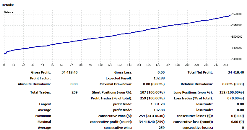 Performance report of Hedge Forex Robot on the official site
