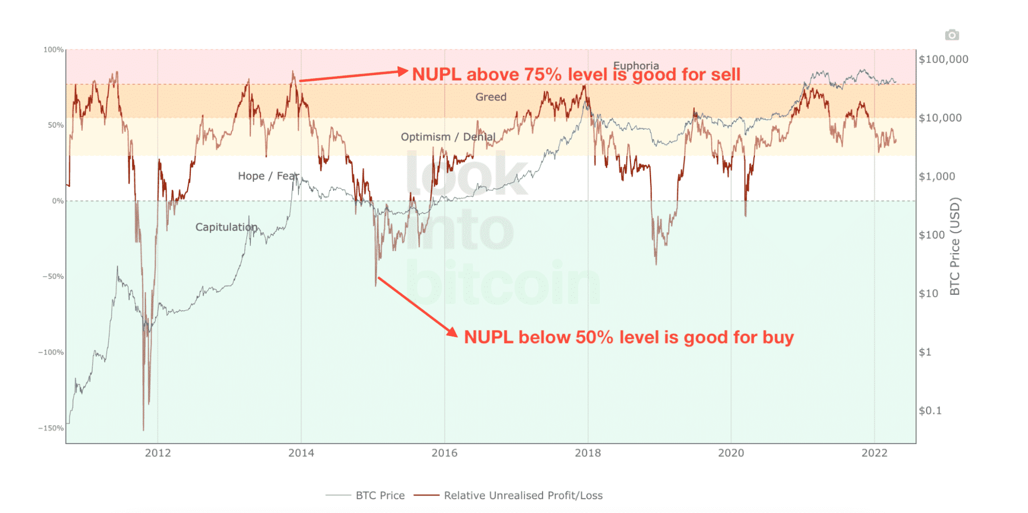 NUPL for long-term buy/sell