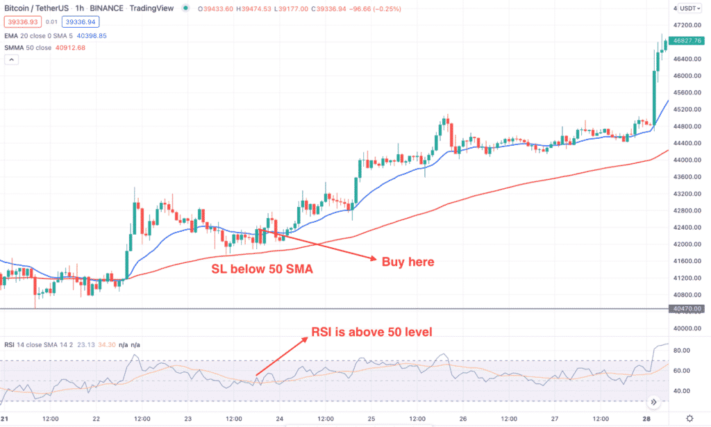 Net Unrealized Profit/Loss (NUPL) Crypto Trading Strategy • FX Tech Lab