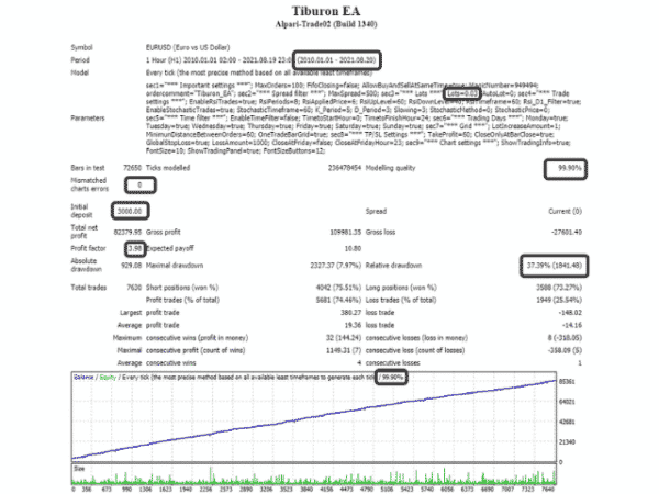 Tiburon EA Review A MultiPlatform Trading System • FX Tech Lab