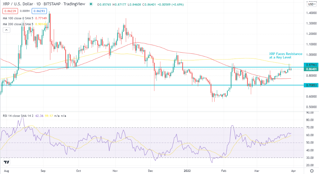 Ripple (XRP) price forecast & prediction 2022-2025 (daily chart)