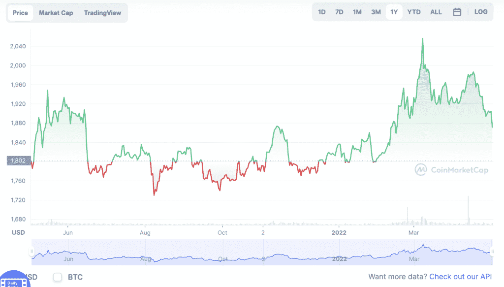Best 5 Gold Backed Crypto to Make Money • FX Tech Lab