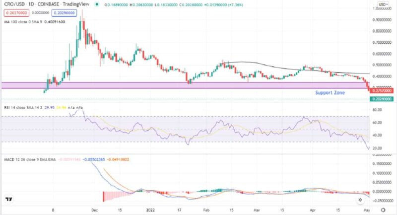 cro price prediction