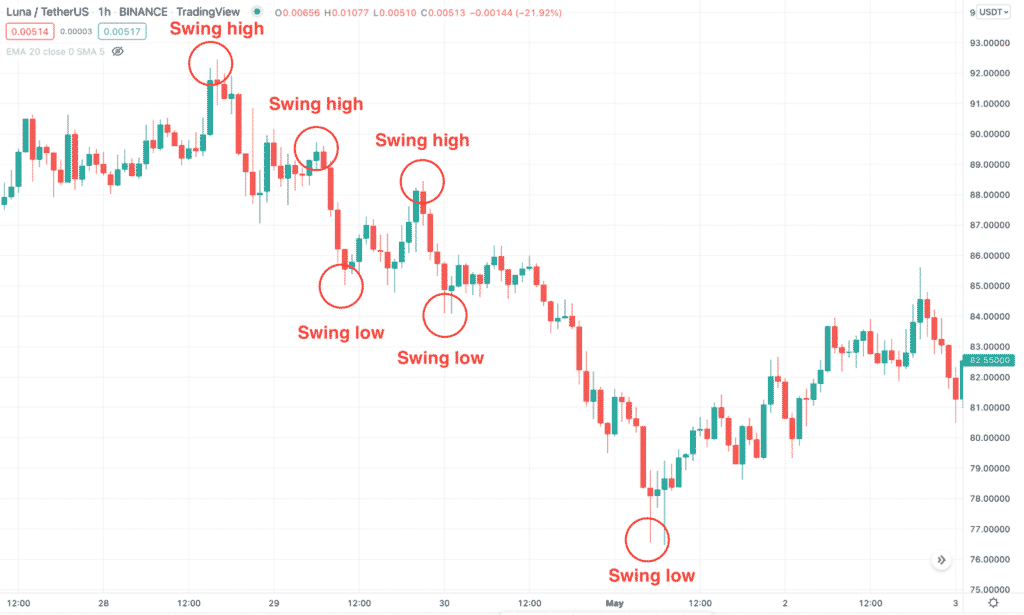 crypto swing trading strategies