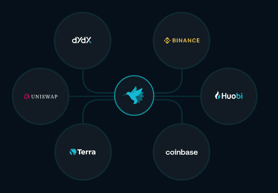 Supported crypto exchanges