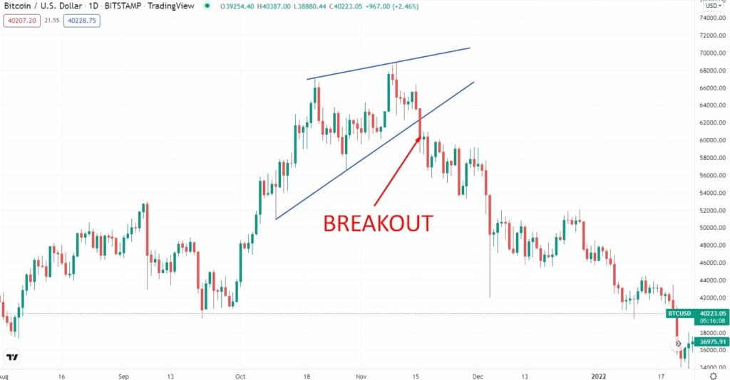 chase break outs cryptos