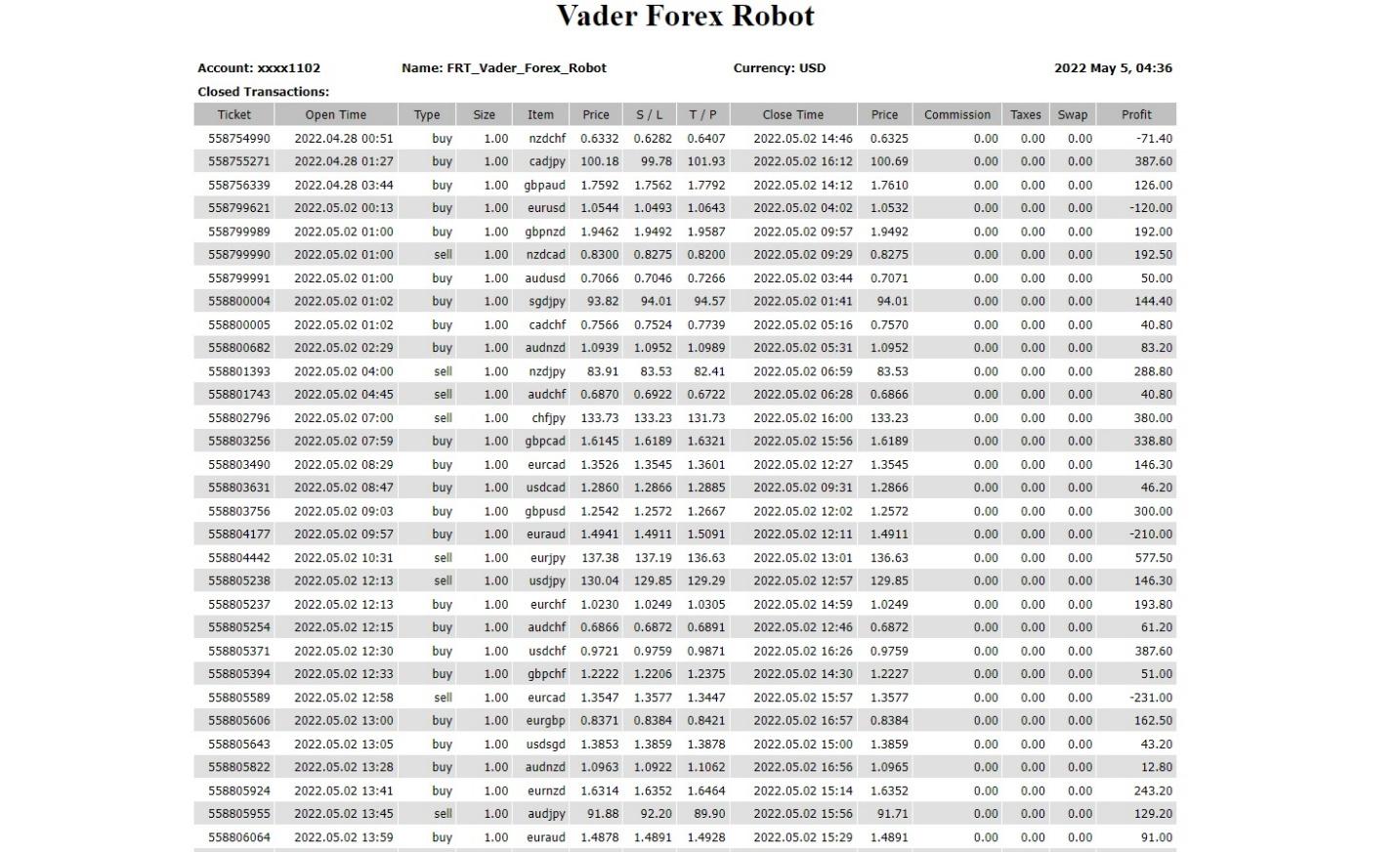 Trading results of Vader Forex Robot on the official website
