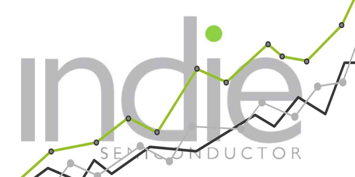 Indie Semiconductor Stock Soars 28 on Solid Revenue Guidance, Improved