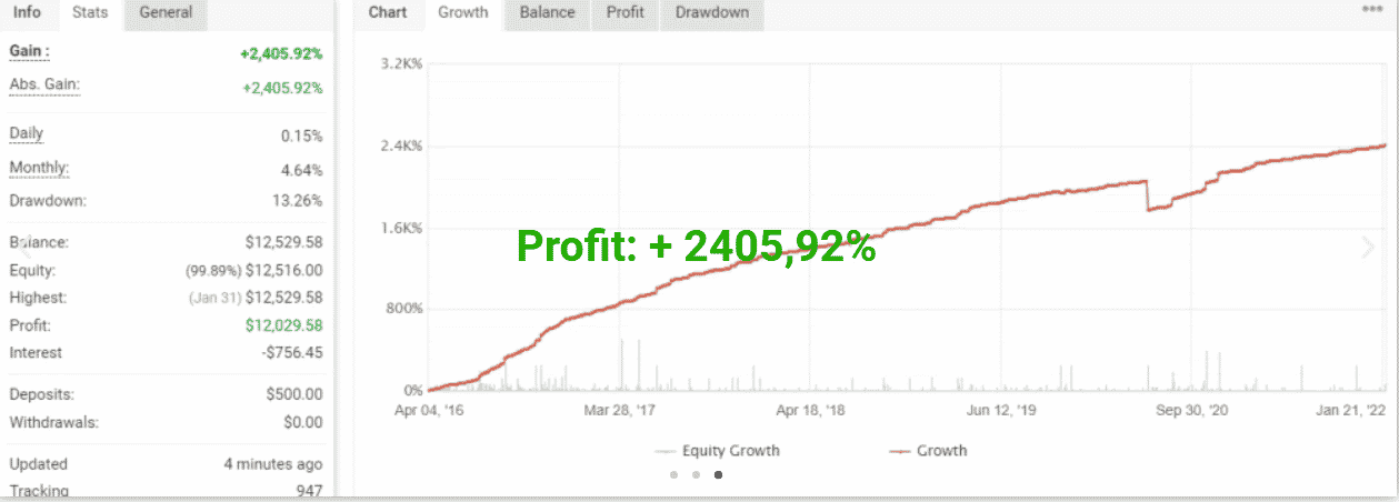 The screenshot demonstrating profit growth