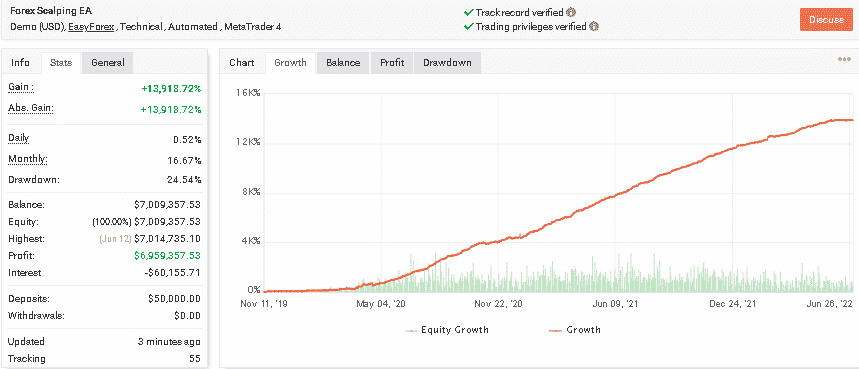 Live trading results.