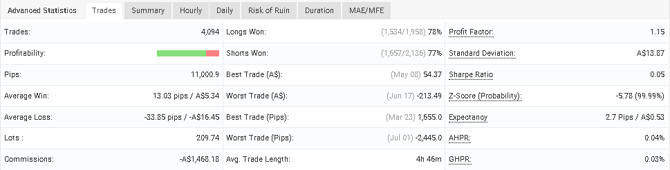 Trading stats.