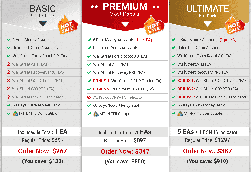 Pricicng details.