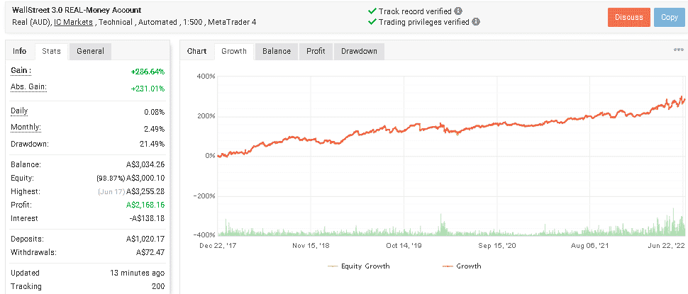 Trading results on Myfxbook.