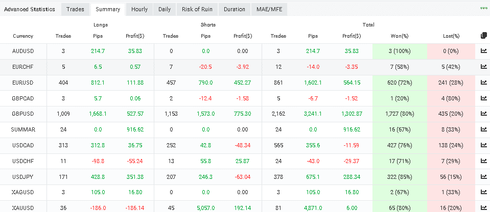 Currency pairs suported.