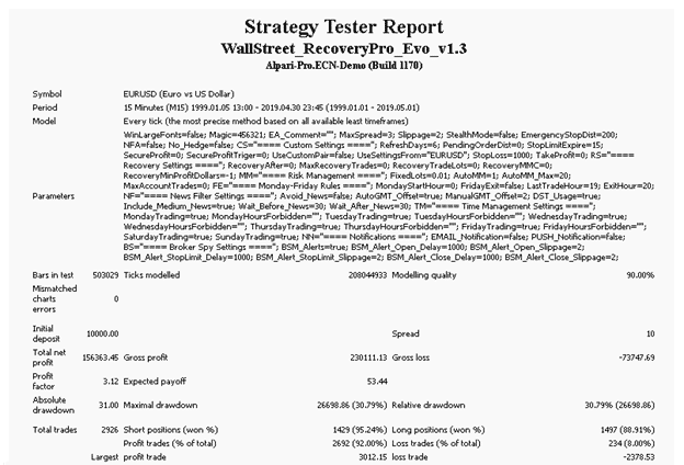 WallStreet Forex Robot Tests